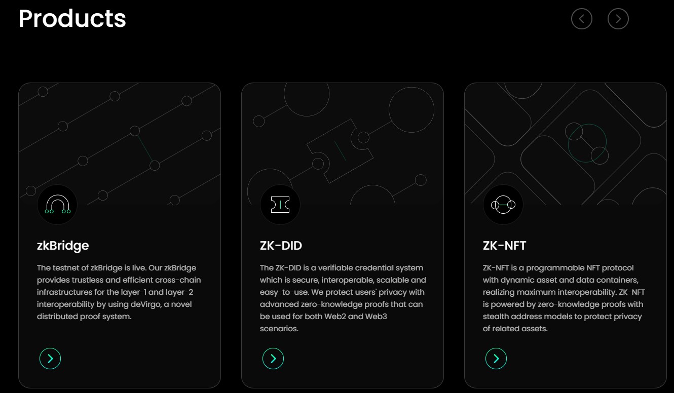 Polyhedra network products