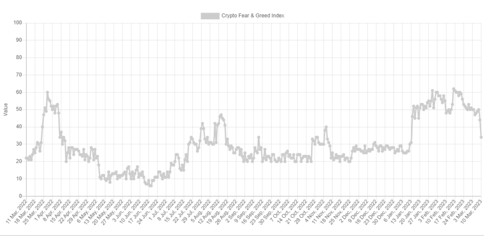Bitcoin Fear and Greed Index