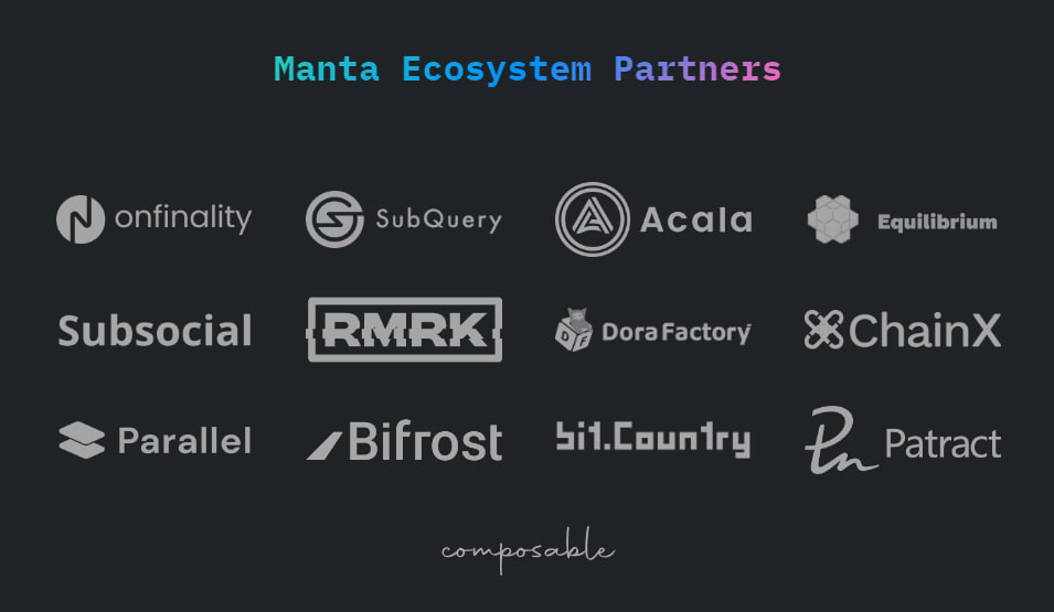 Outstanding partner of Manta Network