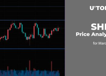 SHIB selling price examination on March 18