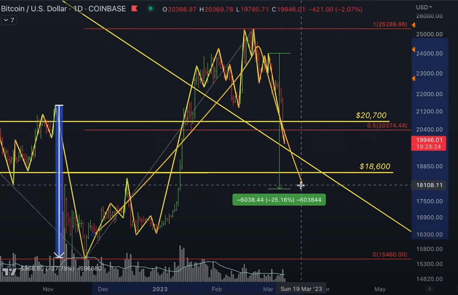 BTCJP