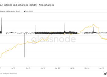 BUSD balance on all exchanges (Source: Glassnode)