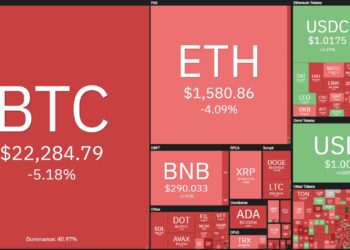 Bitcoin Crashes to $21,971, Crypto Market 'Sneezes' on Silvergate