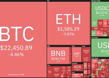 Bitcoin Drops to $22,100 as Crypto Market Sneezes on Silvergate