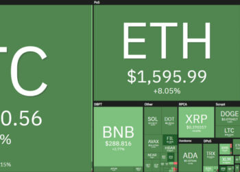 Bitcoin Returns to $22,600, Crypto Market Rebounds Strongly Due to Fed's Bank Bailout Decision