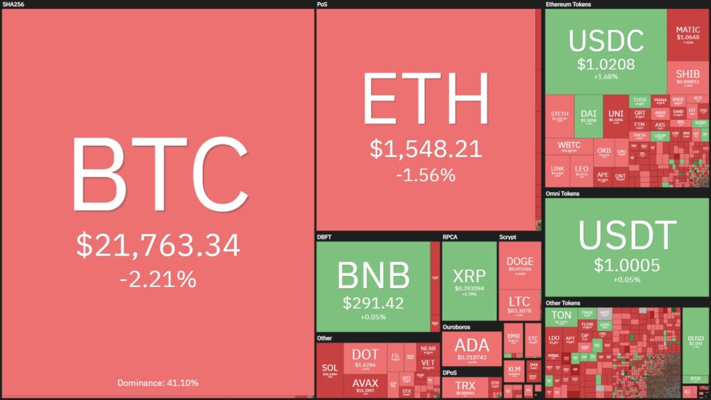 Bitcoin and the cryptocurrency market crashed again because of Silvergate