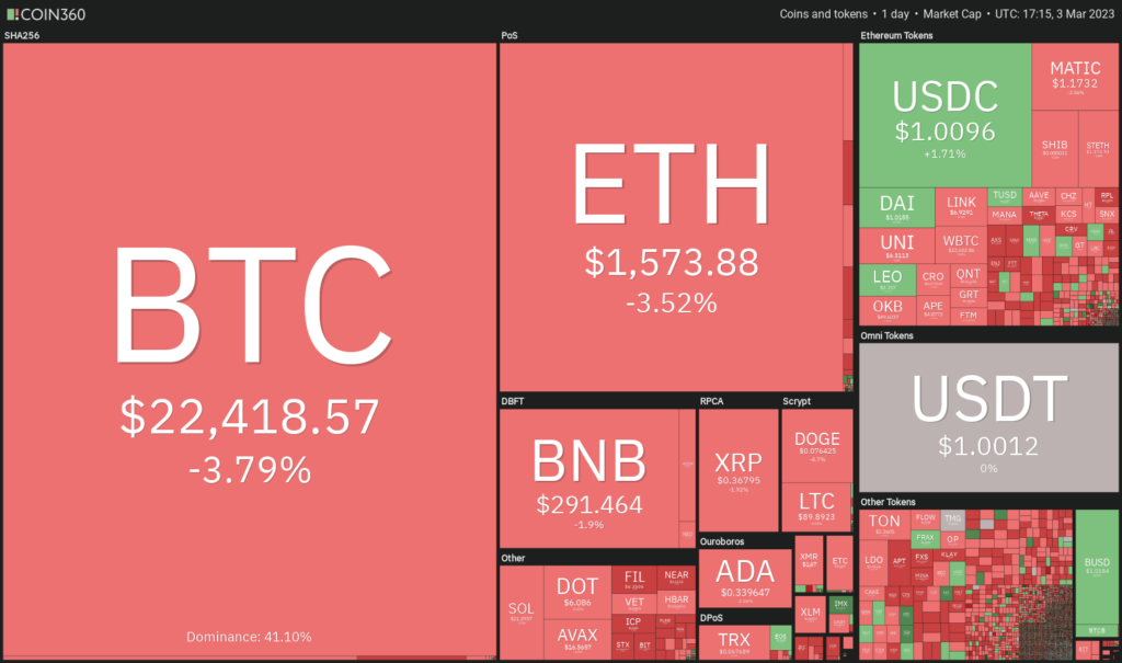 Bitcoin price today 4/3: Total market capitalization affected from Silvergate Bank