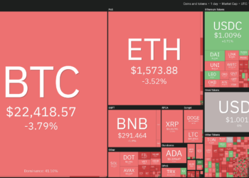 Bitcoin price today 4/3: Total market capitalization affected from Silvergate Bank
