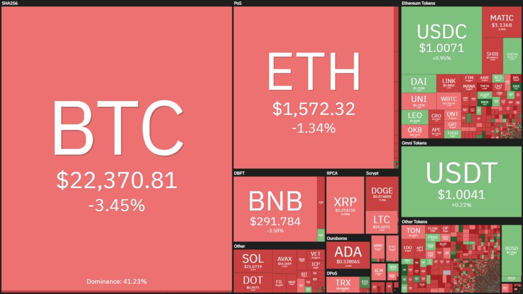 Coin68 Weekly (February 27 - March 5): Silvergate "Worry" - Massively Launched Projects ETHDenver