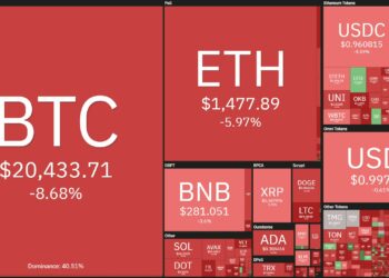 Coin68 Weekly (March 6 - March 12): Bad News: Severe USDC Depeg in History