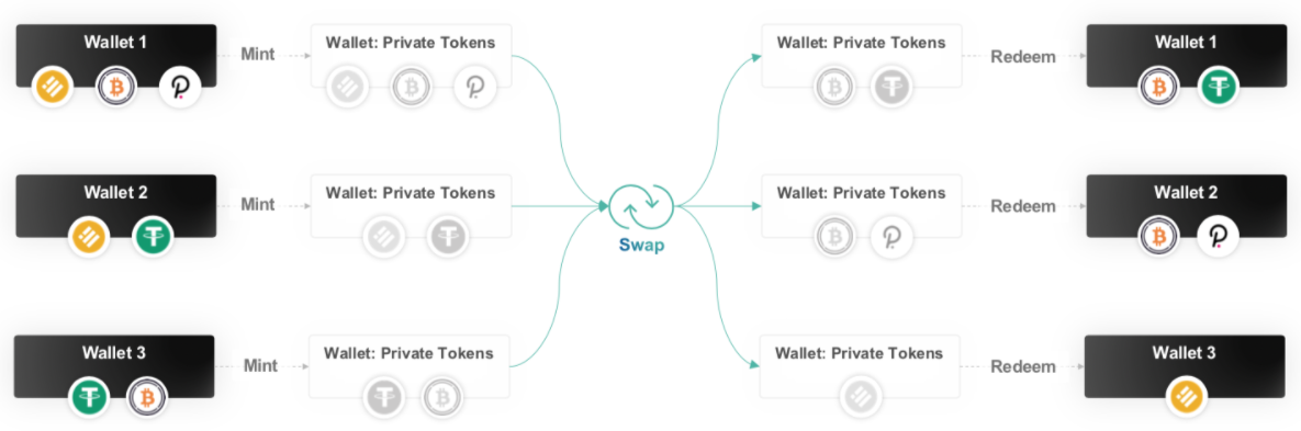 DeFi by Manta Network