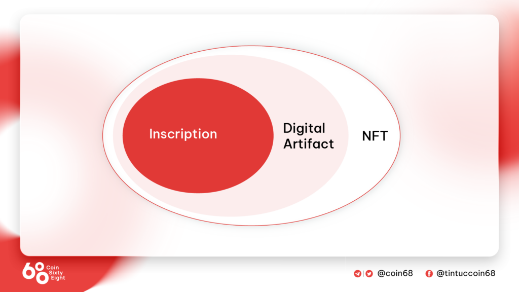 Ordinals - Registration - Bitcoin NFT and things to know