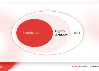 Ordinals - Registration - Bitcoin NFT and things to know