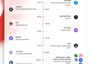 Summary of significant crypto occasions in March 2023 8 Summary of major crypto events in March 2023