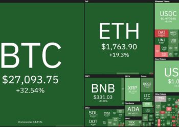 Weekly Coinlive Weekly (March 13 - March 19): The industry rebounded strongly thanks to the determination to bail out the US financial institution 2 Weekly Coin68 Weekly (March 13 - March 19): The market rebounded strongly thanks to the decision to bail out the US bank