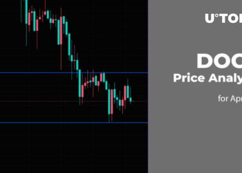 DOGE Price Analysis for April 22