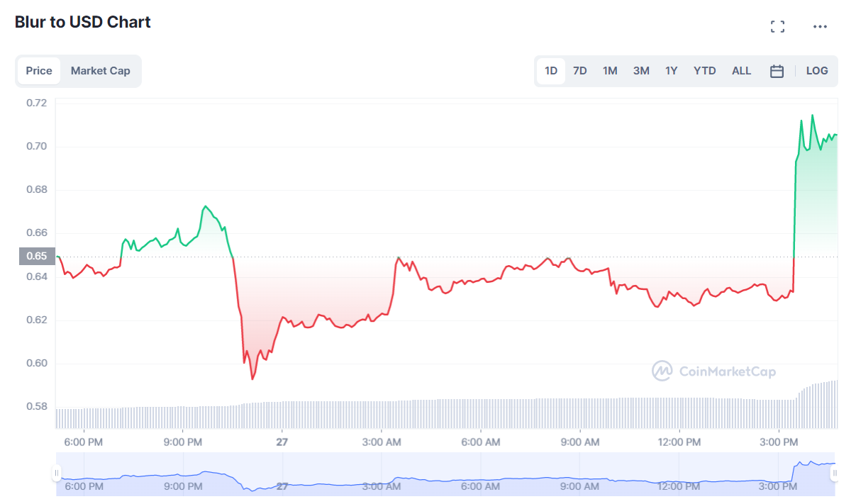 BLURCMCBinance_00rgr4rgjkn10%