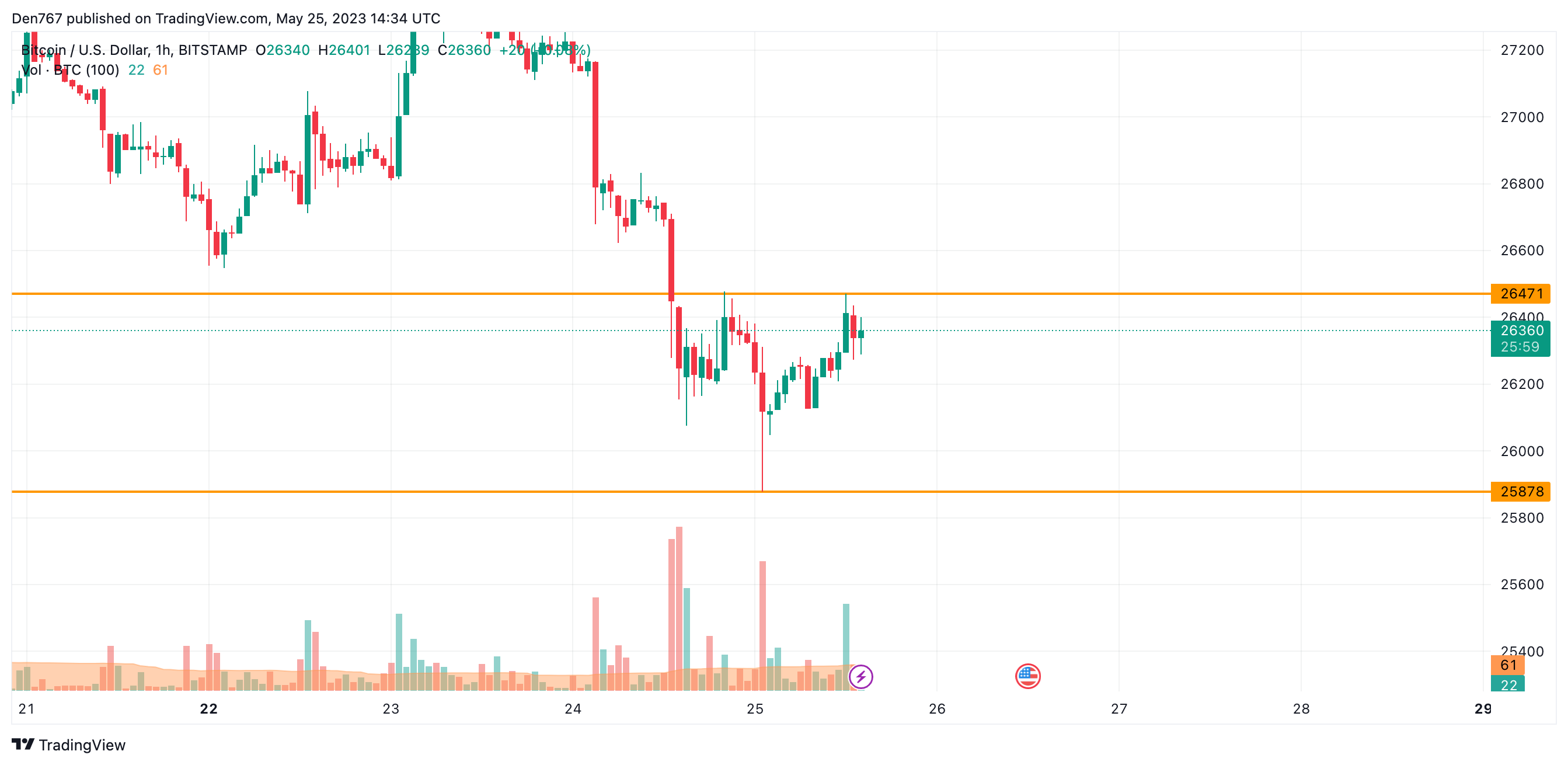 Pictures of TradingView