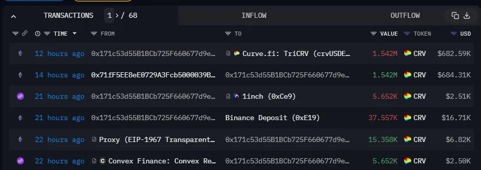 Whale Curve Finance moves tokens from Binance|  Source: The Data Nerd