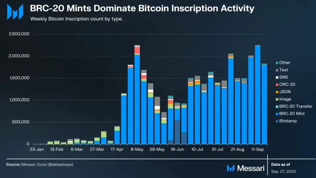 Messari-BTC