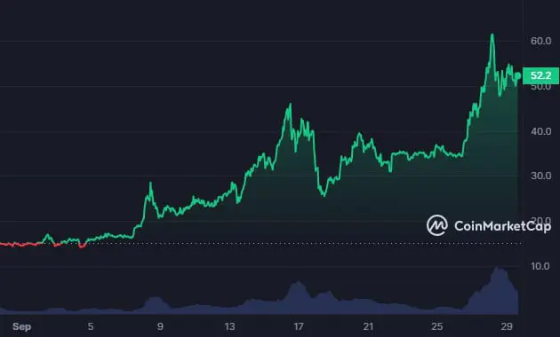 TRB_1M_graph_coinmarketcap