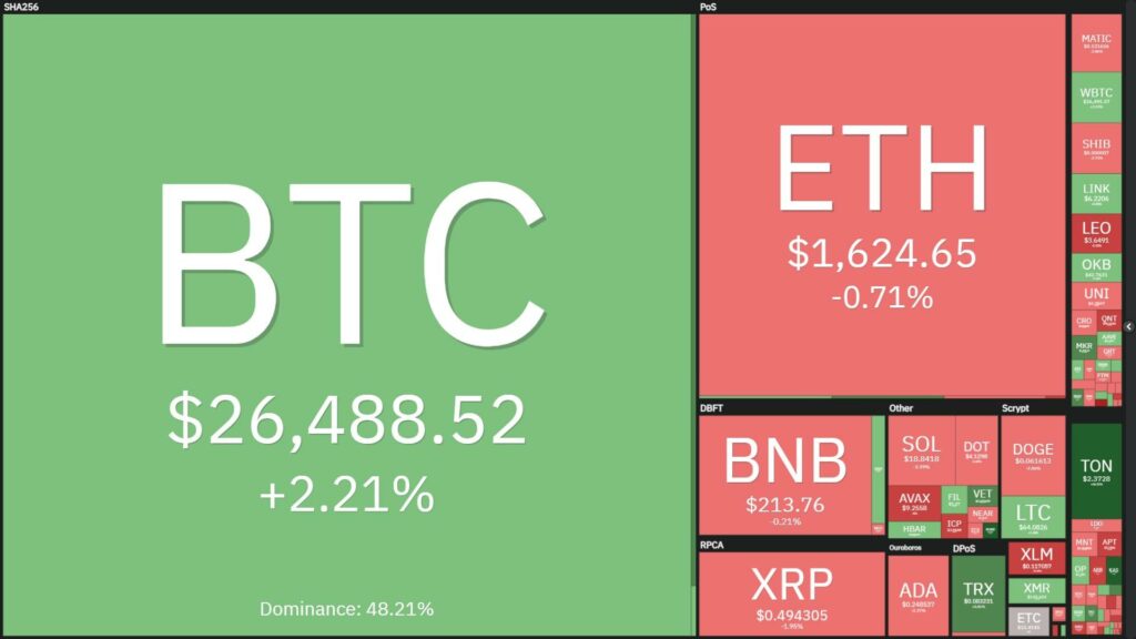 Coin68 Weekly Magazine (September 11 - September 17): FTX May Sell $3.4 Billion in Crypto, Exchanges Are 'Sadly and Happyly' Mixed