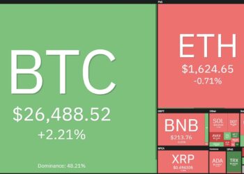 Coin68 Weekly Magazine (September 11 - September 17): FTX May Sell $3.4 Billion in Crypto, Exchanges Are 'Sadly and Happyly' Mixed