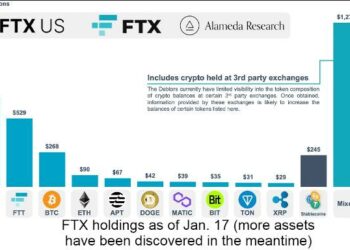 Is it true that FTX will sell $685 million of Solana (SOL) this week?