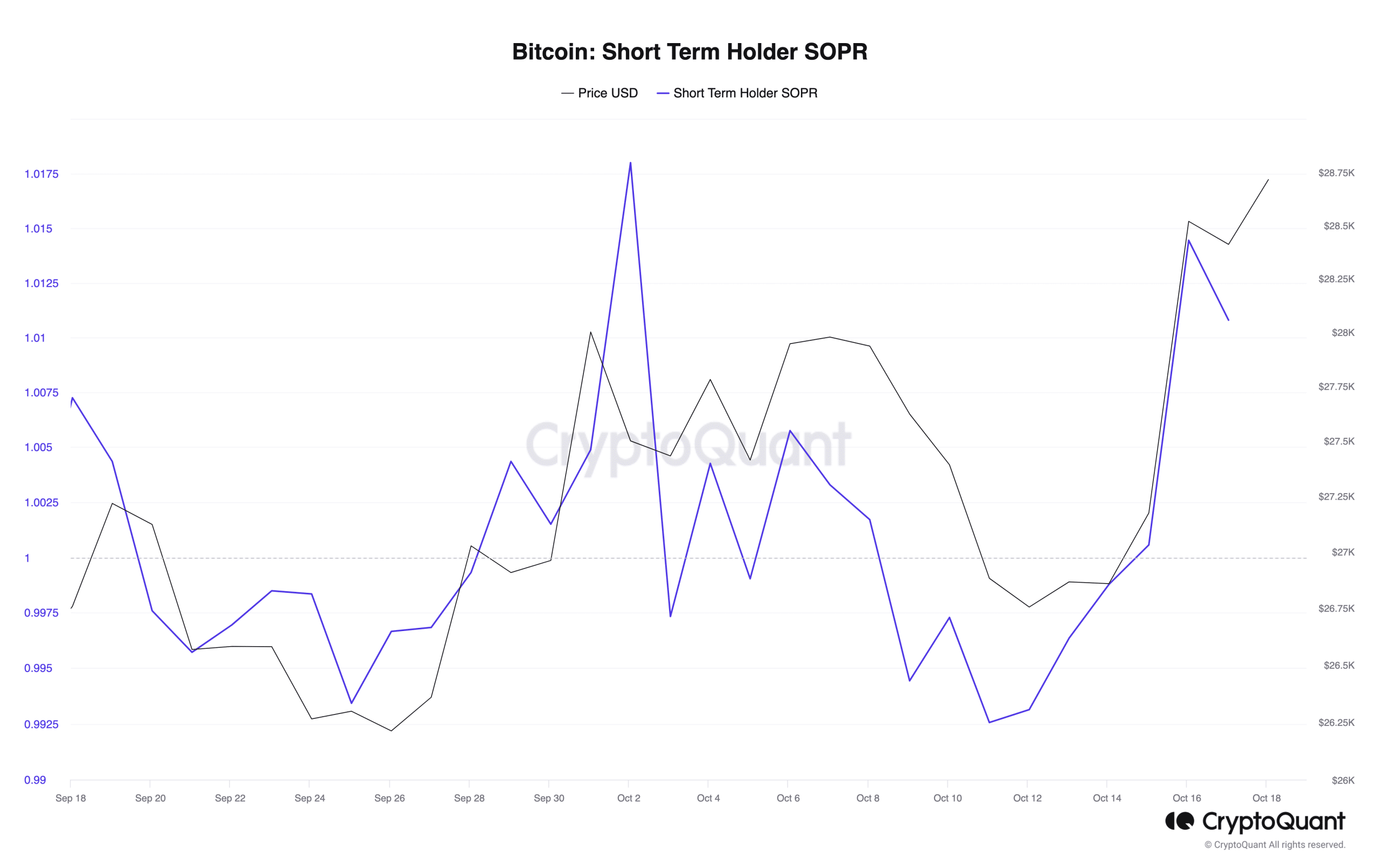 Source: CryptoQuant