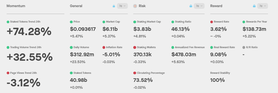 Source: Staking Rewards