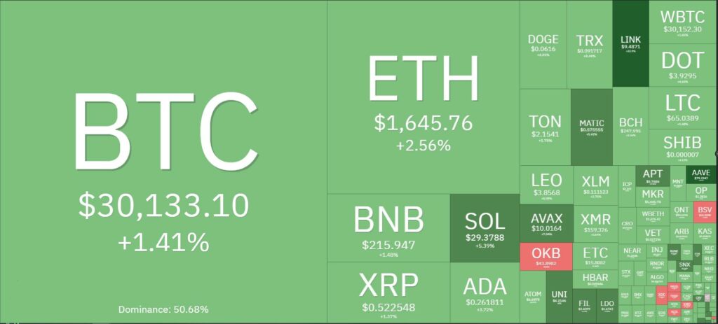 BTC Surpassed USD 30,000, Bitcoin Dominance Reached Its Highest Peak in Last 2 Years