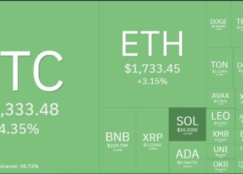 Bitcoin Surpasses USD 28,000, Is the Cryptocurrency Market Going Green to Welcome “Uptober”?