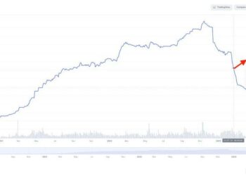 CoinGecko and CoinMarketCap Remove BUSD Logo, Once-Golden Stablecoin Is Now a Thing of the Past 8 CoinGecko and CoinMarketCap Remove BUSD Logo, Once-Golden Stablecoin Is Now a Thing of the Past