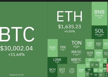 Coin68 Weekly Magazine (16 October - 22 October):