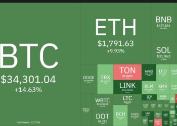 Coin68 Weekly Magazine (October 23 - October 29): Bitcoin hits 1.5-year high