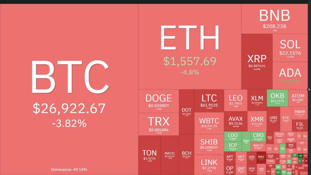 Coin68 Weekly Magazine (October 9 - October 15): little news, market going sideways