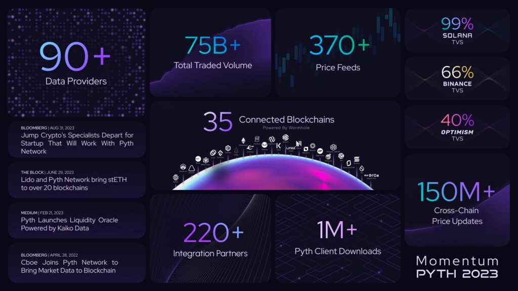 Pyth Network Report Q3/2023