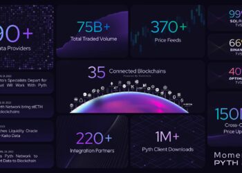 Pyth Network Report Q3/2023