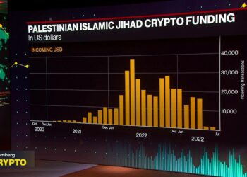 US Congressman Calls for Investigation of Binance and Tether for Sponsoring Terrorism