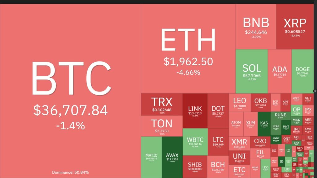 Coin68 Weekly Magazine (November 13 - November 19): Large organizations are constantly making moves with cryptocurrencies