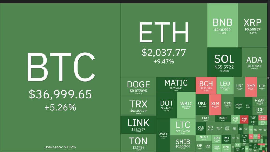 Coin68 Weekly Magazine (November 6 - November 12): Crypto Market Rises Strongly One Year After FTX Collapse