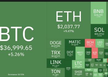 Coin68 Weekly Magazine (November 6 - November 12): Crypto Market Rises Strongly One Year After FTX Collapse