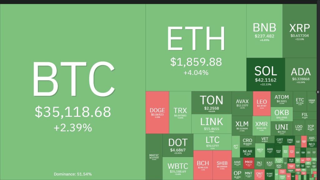 Coin68 Weekly Magazine (October 30 - November 5): Bitcoin continues to grow strongly, altcoins rise