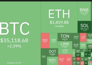 Coin68 Weekly Magazine (October 30 - November 5): Bitcoin continues to grow strongly, altcoins rise