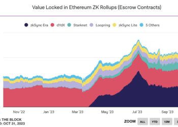 Crypto wallet Argent will stop supporting zkSync Era, shifting priority to Starknet