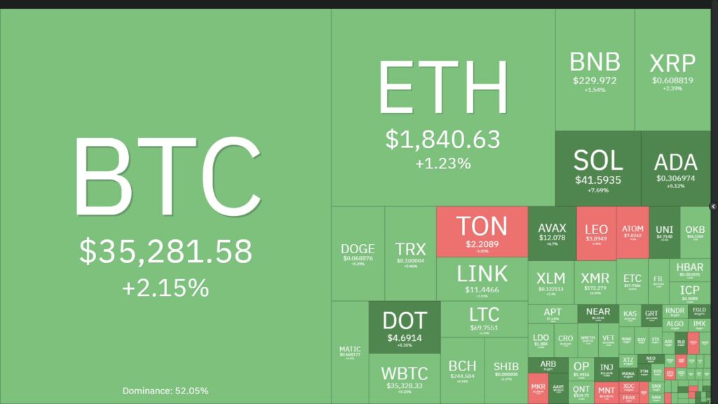 Fed keeps interest rates unchanged, BTC and SOL drive cryptocurrency market growth