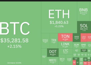 Fed keeps interest rates unchanged, BTC and SOL drive cryptocurrency market growth