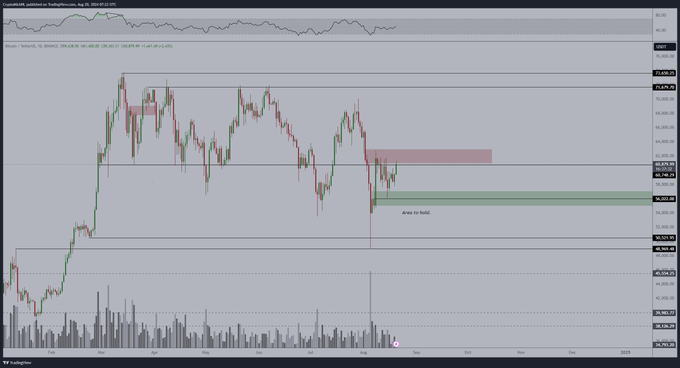 Expert Predicts Bitcoin Price for Q4 2024 - Bitcoin News 2024 Bitcoin price analysis chart. Source: TradingView