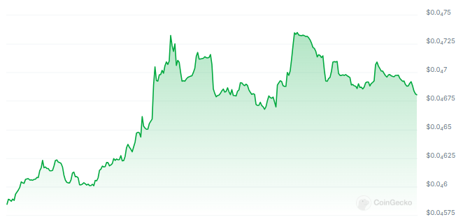 3 PolitiFi Token Could Rise 50X Before US Election - Bitcoin News - Daily Coin News Update 24/7 2024