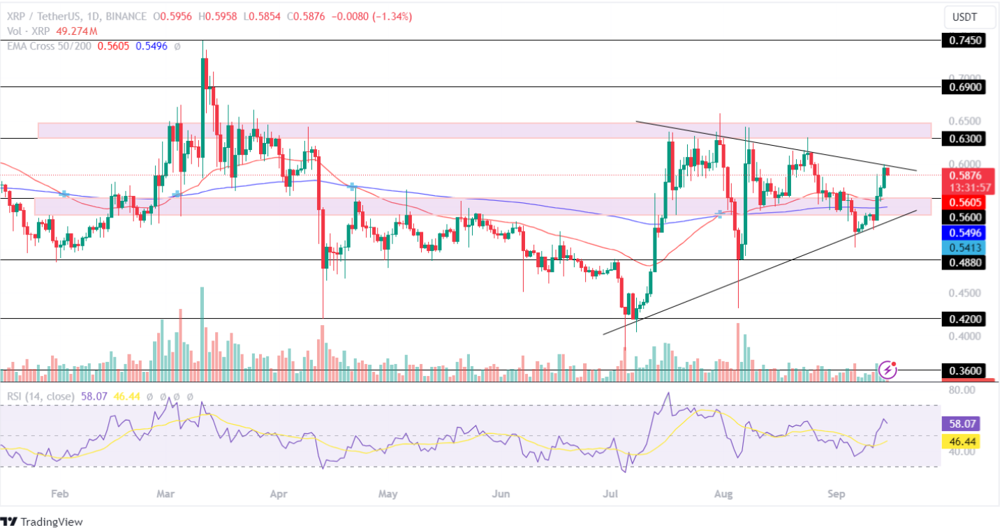 XRP Price Analysis September 15, 2024